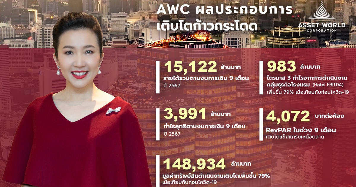 AWC ผลประกอบการ 9 เดือนแข็งแกร่ง ด้วยกำไรจากการดำเนินงานกลุ่มโรงแรมเติบโต ก้าวกระโดดร้อยละ 42 เทียบปีก่อน  เปิดตัว ‘EA’ Rooftop at The Empire ปรากฏการณ์แลนด์มาร์กใหม่ของประเทศ  ขับเคลื่อนการเติบโตท่องเที่ยวไลฟ์สไตล์ ต้อนรับนักท่องเที่ยวจากทั่วโลก